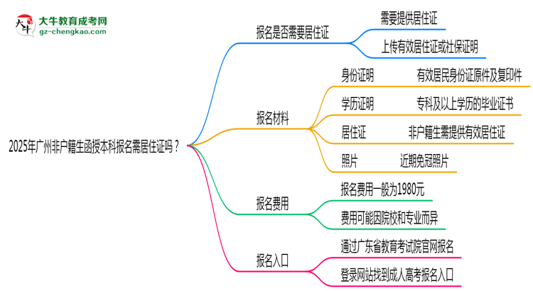 2025年廣州非戶籍生函授本科報名需居住證嗎？思維導圖