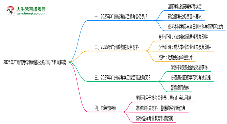 2025年廣州成考學(xué)歷可報(bào)公務(wù)員嗎？新規(guī)解讀思維導(dǎo)圖