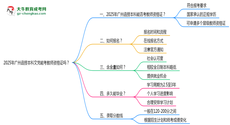 2025年廣州函授本科文憑能考教師資格證嗎？思維導圖