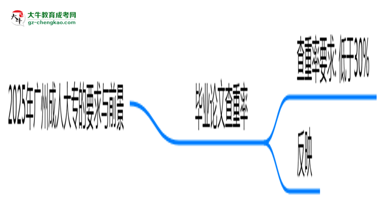 2025年廣州成人大專論文查重率要求：低于30%？思維導(dǎo)圖