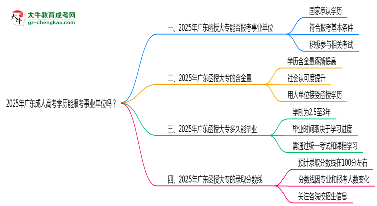 2025年廣東成人高考學(xué)歷能報(bào)考事業(yè)單位嗎？思維導(dǎo)圖
