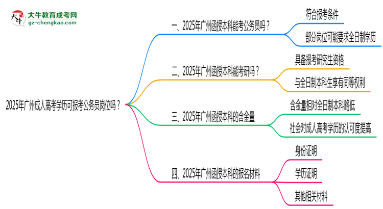 2025年廣州成人高考學(xué)歷可報(bào)考公務(wù)員崗位嗎？思維導(dǎo)圖
