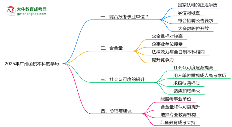 2025年廣州成人高考學(xué)歷能報(bào)考事業(yè)單位嗎？思維導(dǎo)圖