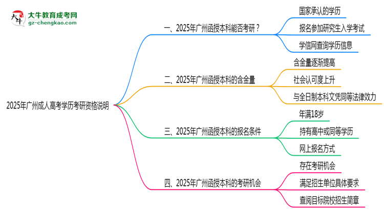 【圖文】2025年廣州成人高考學(xué)歷考研資格說(shuō)明