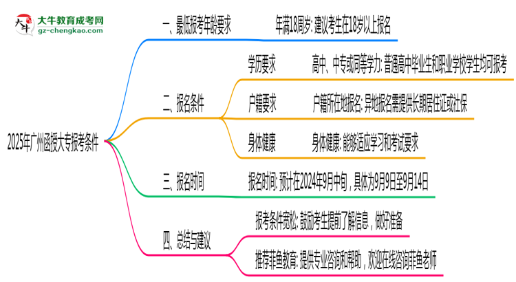 2025年廣州函授大專(zhuān)最低報(bào)考年齡要求思維導(dǎo)圖