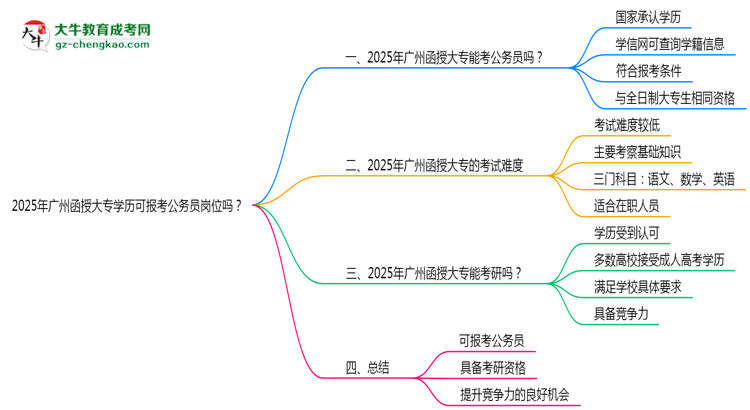 2025年廣州函授大專學歷可報考公務員崗位嗎？思維導圖