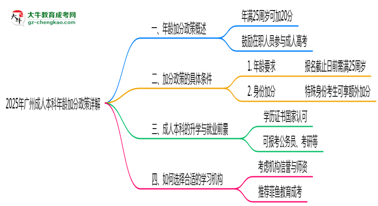 2025年廣州成人本科年齡加分政策詳解思維導(dǎo)圖