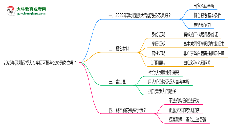 2025年深圳函授大專學(xué)歷可報考公務(wù)員崗位嗎？思維導(dǎo)圖