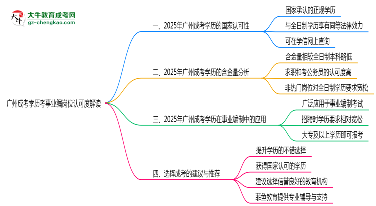 【圖文】廣州成考學(xué)歷考事業(yè)編崗位認(rèn)可度解讀
