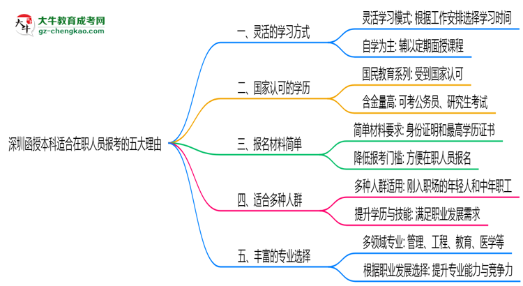 【圖文】深圳函授本科適合在職人員報(bào)考的五大理由