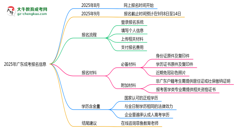 2025年廣東成考報(bào)名截止時(shí)間與注意事項(xiàng)
