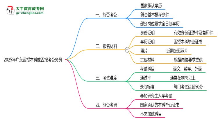 【圖文】2025年廣東函授本科學歷能否報考公務員崗位