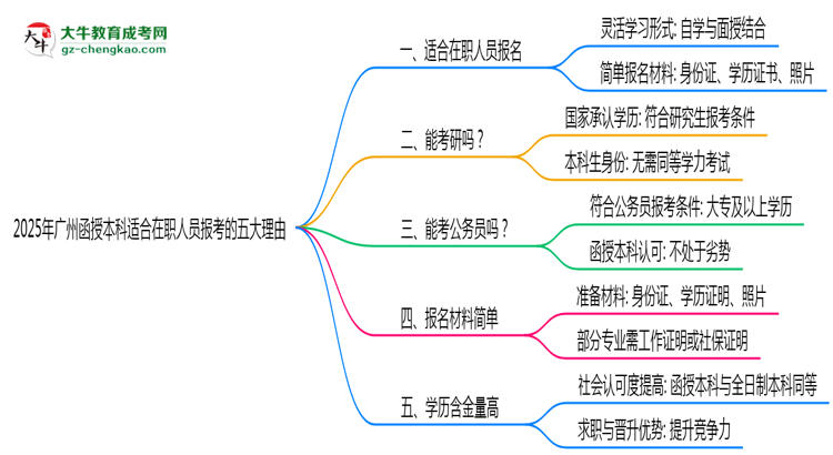 2025年廣州函授本科適合在職人員報考的五大理由思維導圖