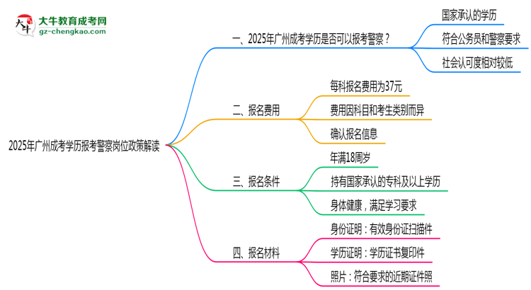 【圖文】2025年廣州成考學歷報考警察崗位政策解讀