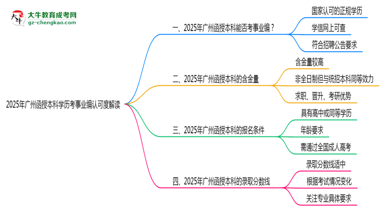 【圖文】2025年廣州函授本科學(xué)歷考事業(yè)編認(rèn)可度解讀