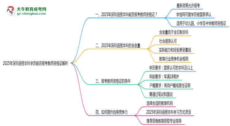 「揭秘」2025年深圳函授本科學(xué)歷能否報(bào)考教師資格證解析
