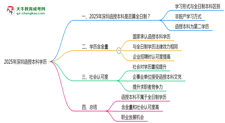 【圖文】2025年深圳函授本科學(xué)歷是否算全日制官方定義說明
