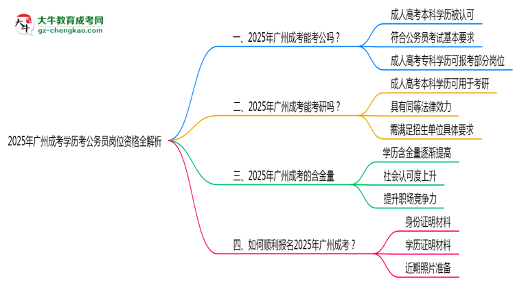「揭秘」2025年廣州成考學(xué)歷考公務(wù)員崗位資格全解析
