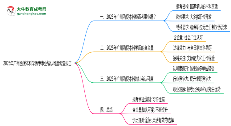 【圖文】2025年廣州函授本科學歷考事業(yè)編認可度調(diào)查報告