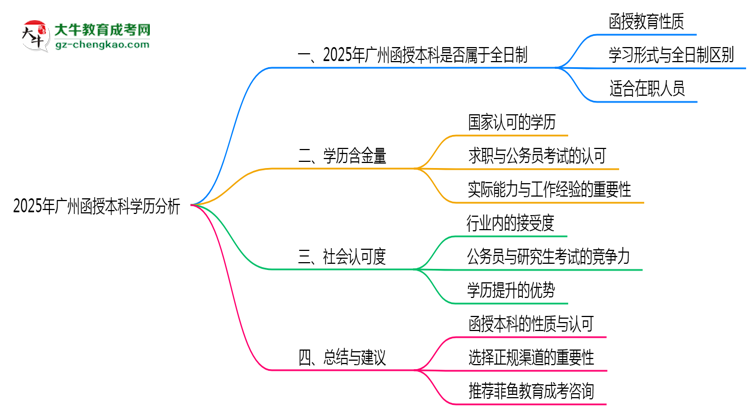 【圖文】2025年廣州函授本科學歷是否算全日制官方定義說明