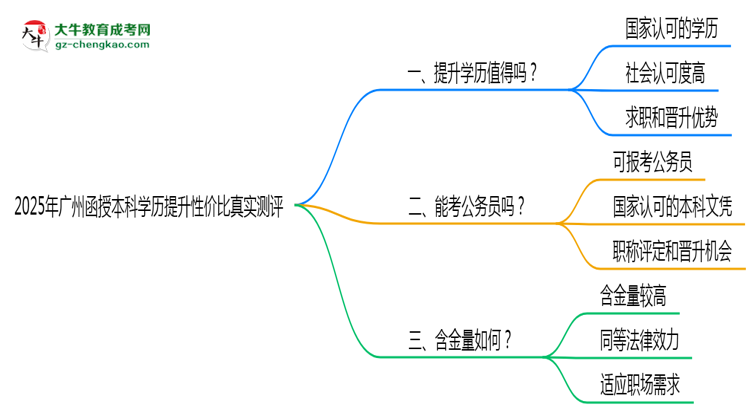 【圖文】2025年廣州函授本科學歷提升性價比真實測評