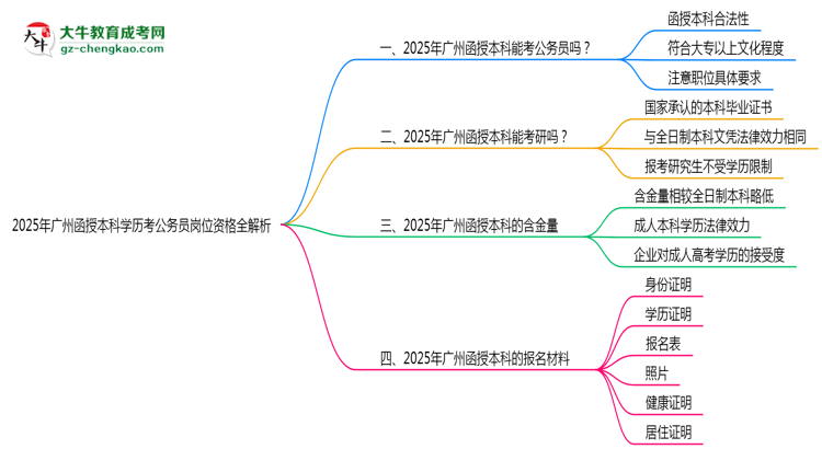 「揭秘」2025年廣州函授本科學(xué)歷考公務(wù)員崗位資格全解析