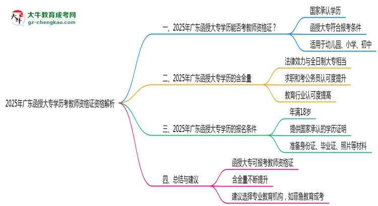 2025年廣東函授大專學(xué)歷考教師資格證資格解析思維導(dǎo)圖