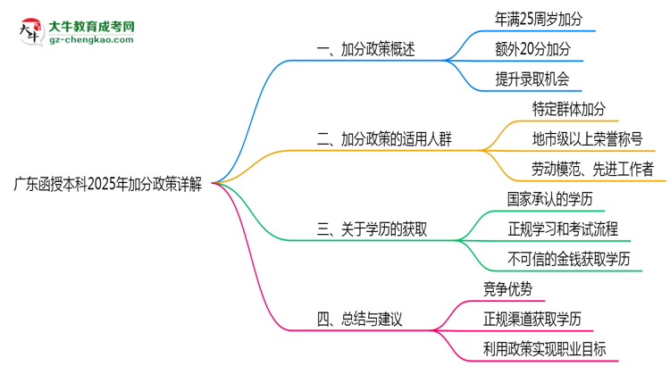 【圖文】廣東函授本科2025年加分政策詳解（滿25歲自動(dòng)加分）