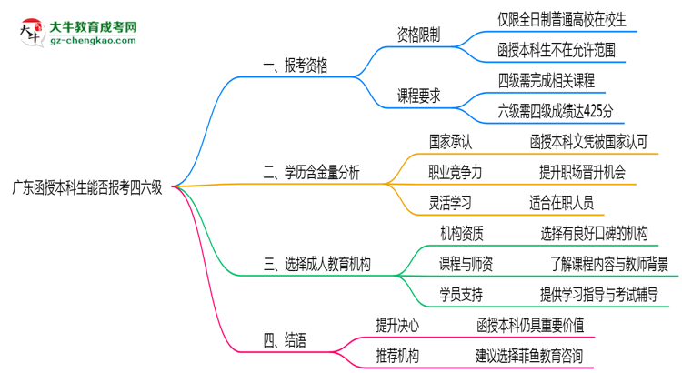 【圖文】廣東函授本科生能否報(bào)考四六級(jí)2025年資格說明