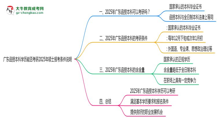 【圖文】廣東函授本科學(xué)歷能否考研2025年碩士報(bào)考條件說明
