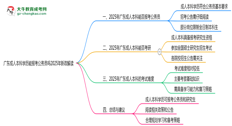 廣東成人本科學歷能報考公務員嗎2025年新政解讀思維導圖