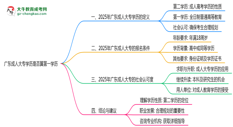【圖文】廣東成人大專學歷是否算第一學歷2025年界定標準