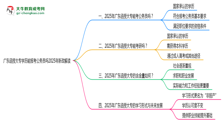 廣東函授大專學歷能報考公務(wù)員嗎2025年新政解讀思維導圖