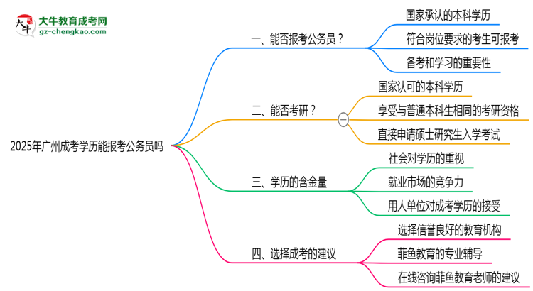 【重磅】廣州成考學歷能報考公務(wù)員嗎2025年新政解讀