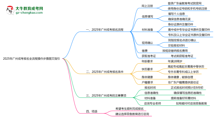 【保姆級】廣州2025年成考報名全流程操作步驟圖文指引