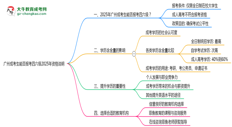 廣州成考生能否報考四六級2025年資格說明