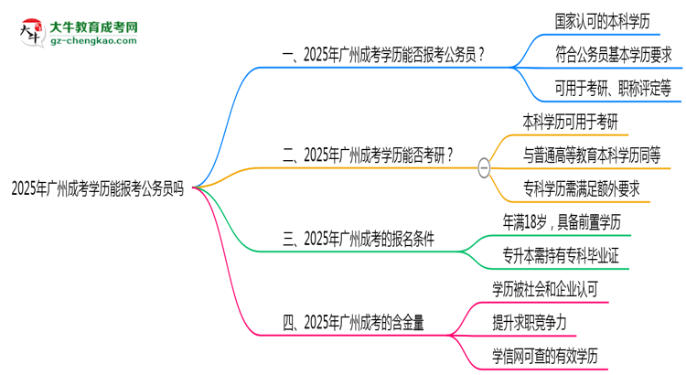 廣州成考學歷能報考公務員嗎2025年新政解讀思維導圖