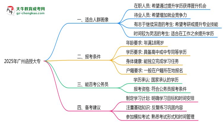 2025年廣州函授大專適合人群畫像與報考建議思維導圖