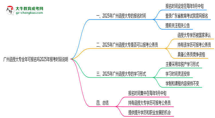 廣州函授大專全年可報(bào)名嗎2025年報(bào)考時(shí)段說明思維導(dǎo)圖