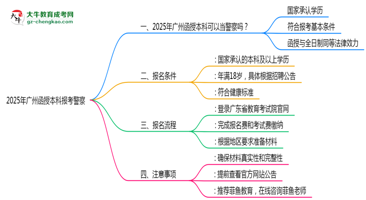 廣州函授本科學歷考警察崗位可行嗎2025年新政思維導圖