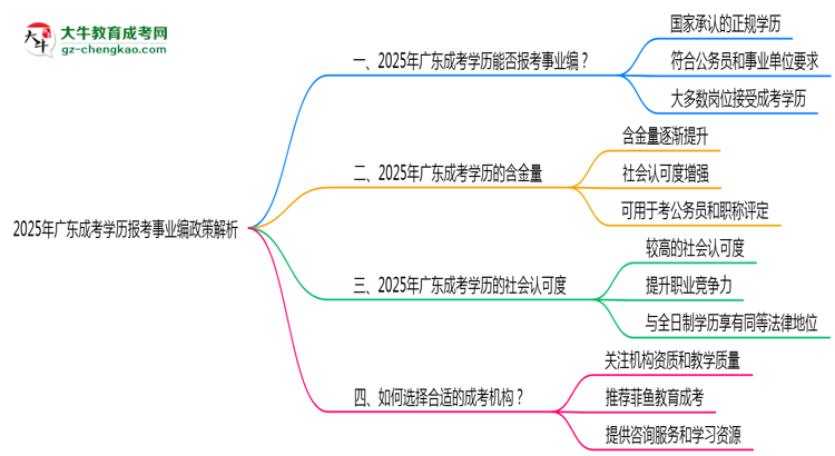 2025年廣東成考學歷報考事業(yè)編政策解析思維導(dǎo)圖