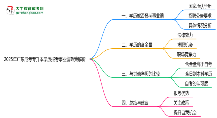 2025年廣東成考專升本學(xué)歷報考事業(yè)編政策解析思維導(dǎo)圖