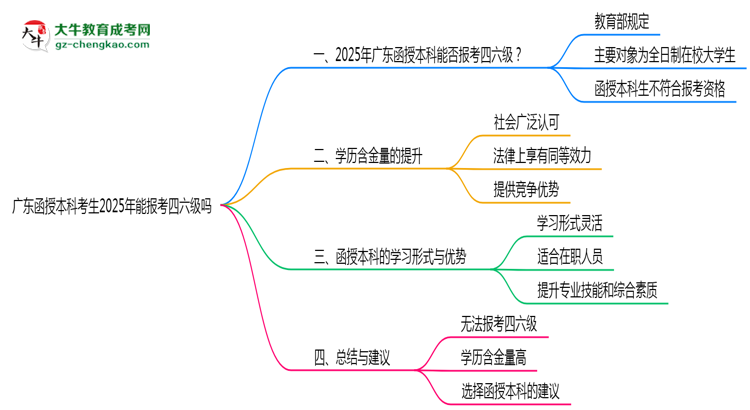 廣東函授本科考生2025年能報考四六級嗎思維導圖