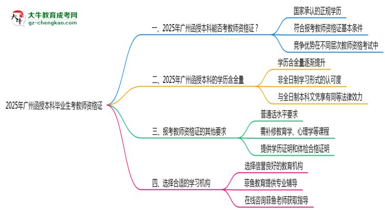 廣州函授本科畢業(yè)生2025年能考教師資格證嗎思維導圖