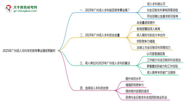 2025年廣州成人本科學(xué)歷報考事業(yè)編政策解析思維導(dǎo)圖