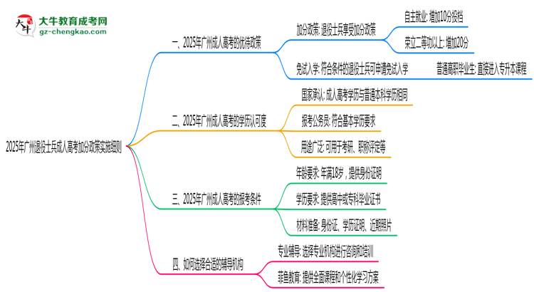 2025年廣州退役士兵成人高考加分政策實施細(xì)則思維導(dǎo)圖