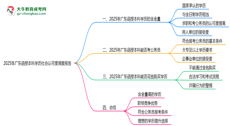 2025年廣東函授本科學歷社會認可度調查報告思維導圖