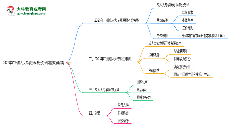 2025年廣州成人大專(zhuān)學(xué)歷報(bào)考公務(wù)員崗位政策解讀思維導(dǎo)圖