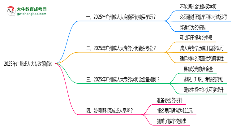 2025年廣州嚴禁成人大專學(xué)歷買賣官方聲明思維導(dǎo)圖