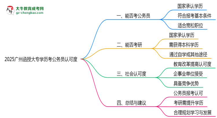 2025廣州函授大專學歷考公務(wù)員認可度思維導圖